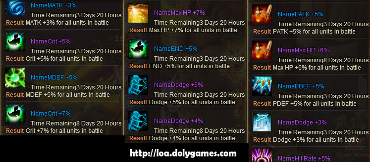 Buffs from the Angels