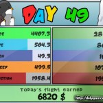 Learn to Fly 2 screenshot 4