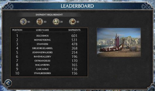How I got 601 Shipments in Viking Outpost - TIPS - leaderboard