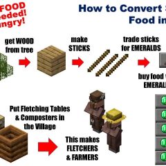 How to Convert Sticks into Food in Minecraft