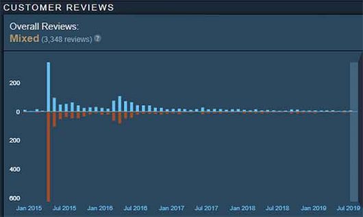 total war battles kingdom steam reviews - picture for article: Analysis: Fatal Mistakes by CREATIVE ASSEMBLY - TWBK Cooldowns