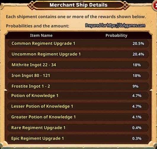 Dewport's Merchant Ship chances - Warlords of Aternum